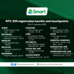 Smart SIM registration now 17 percent complete