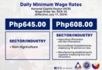 Metro Manila daily minimum wage increases by P35 on July 17