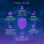 Digital insurer provides traveling Pinoys protection for the price of a meal