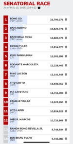Pollsters rethink poll questions after midterm election surprise