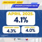 Jobs market holds steady in April despite soft spots; jobless rate 4.1% Jobs market holds steady in April despite soft spots; jobless rate 4.1%
