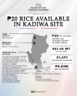 From farm to table: Marcos pushes affordable rice