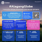 Globe restores connectivity, offers relief after Typhoon Opong