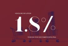 January inflation seen steady at 1.8%, supporting case for rate cut