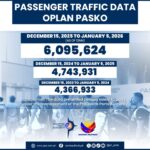 PPA sees record holiday travel, over 6M passengers
