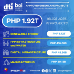 Green lane speeds trillions, powers renewables