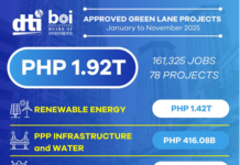 Green lane speeds trillions, powers renewables