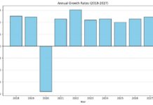 UN sees Philippines racing ahead regionally