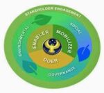 BSP keeps incentives flowing for green lending