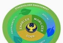 BSP keeps incentives flowing for green lending