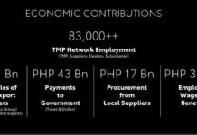 Toyota incentives shrink beside taxes, export muscle