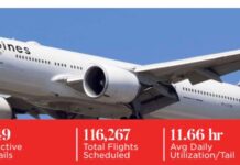 PAL leads Asia-Pacific punctuality race 2025