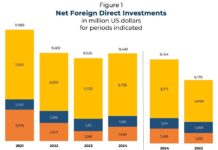 Foreign capital finds firm Philippine foothold
