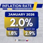 Inflation creeps up in January as bills bite back