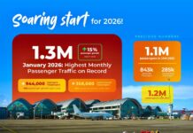 MCIA soars as Cebu travel takes off