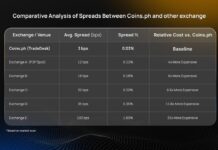 Stablecoins spark Philippines trading boom