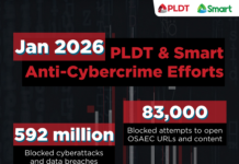 PLDT blocks 83,000 attempts to access child exploitation content in January