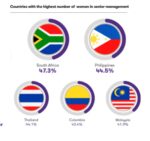 Women leadership shapes talent recruitment choices Women leadership shapes talent recruitment choices