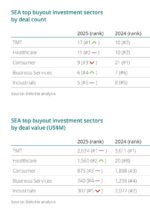 PPP Push Seen Lifting Philippine PE Prospects PPP Push Seen Lifting Philippine PE Prospects