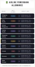 Global airlines clamp down on power banks Global airlines clamp down on power banks
