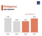ADB downgrades Philippine growth outlook amid global risks ADB downgrades Philippine growth outlook amid global risks