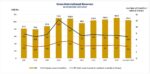 Philippines keeps strong dollar buffer despite risks Philippines keeps strong dollar buffer despite risks