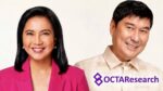 Robredo-Tulfo slightly leads Duterte-Marcos Robredo-Tulfo slightly leads Duterte-Marcos