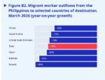 ILO says Middle East turmoil threatens OFWs, Philippine economy ILO says Middle East turmoil threatens OFWs, Philippine economy