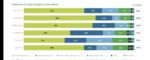 Filipinos open to brand switch, EV boom Filipinos open to brand switch, EV boom