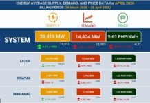 Electricity spot market prices surge in April