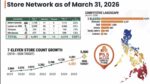 7-Eleven Pushes Toward 5,000-Store Mark Nationwide 7-Eleven Pushes Toward 5,000-Store Mark Nationwide