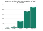 Filipinos Turn to Solar as Power Costs Surge Filipinos Turn to Solar as Power Costs Surge