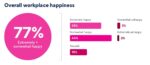 Filipino workers thrive on purpose, growth, happiness Filipino workers thrive on purpose, growth, happiness