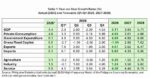 DLSU economists warn of sharper Philippine slowdown DLSU economists warn of sharper Philippine slowdown