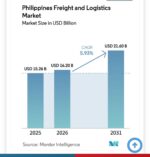 Philippine logistics sector eyes $21.6-B expansion Philippine logistics sector eyes $21.6-B expansion