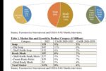 US food giants target Philippines convenience boom US food giants target Philippines convenience boom