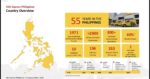 DHL eyes Clark growth as Luzon Corridor gains DHL eyes Clark growth as Luzon Corridor gains
