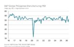 Factory rebound gains steam as demand recovers Factory rebound gains steam as demand recovers