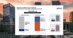 Leechiu expects BGC to keep office hub crown Leechiu expects BGC to keep office hub crown