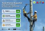Power restoration underway; agri damage still inreported after Sarangani quake Power restoration underway; agri damage still inreported after Sarangani quake