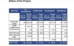 Green Lane pipeline hits P6.3T mark Green Lane pipeline hits P6.3T mark