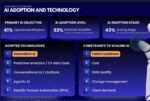 Philippines expects AI to enhance customer experience industry Philippines expects AI to enhance customer experience industry