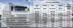 Vehicle sales rebound as hybrid demand surges Vehicle sales rebound as hybrid demand surges