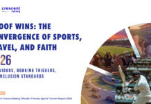Muslim-friendly sports tourism could hit US$21B by 2030 – Mastercard report