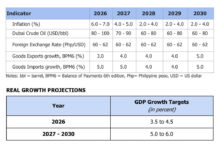 DBCC cuts medium-term growth goals, keeps long-term targets
