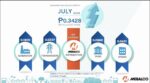 Meralco power rates rise as fuel costs surge Meralco power rates rise as fuel costs surge