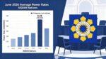 Sectors push for policy reforms amid record-high power costs Sectors push for policy reforms amid record-high power costs