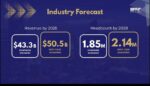 IBPAP expects AI readiness to boost revenue IBPAP expects AI readiness to boost revenue
