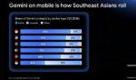 Philippines powers ahead as AI adoption accelerates Philippines powers ahead as AI adoption accelerates