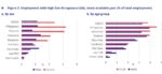 ILO says AI threatens women, youth jobs more sharply ILO says AI threatens women, youth jobs more sharply